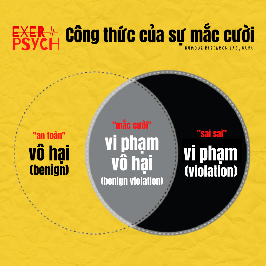 BENIGN VIOLATION THEORY: VỪA XÚC PHẠM NHƯNG CŨNG VỪA MẮC CƯỜI