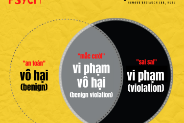 BENIGN VIOLATION THEORY: VỪA XÚC PHẠM NHƯNG CŨNG VỪA MẮC CƯỜI