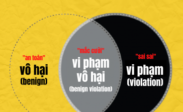 BENIGN VIOLATION THEORY: VỪA XÚC PHẠM NHƯNG CŨNG VỪA MẮC CƯỜI