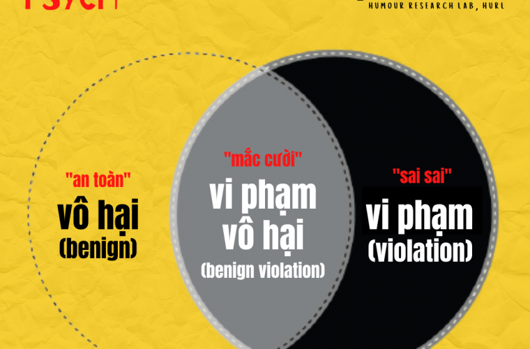 BENIGN VIOLATION THEORY: VỪA XÚC PHẠM NHƯNG CŨNG VỪA MẮC CƯỜI