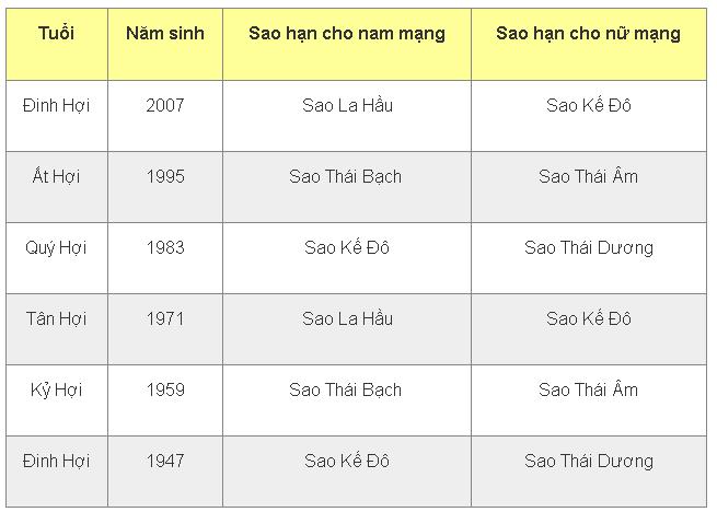 Sao hạn 2025 cho người tuổi Hợi ​