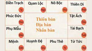 Lá số tử vi là gì? Cách xem lá số tử vi