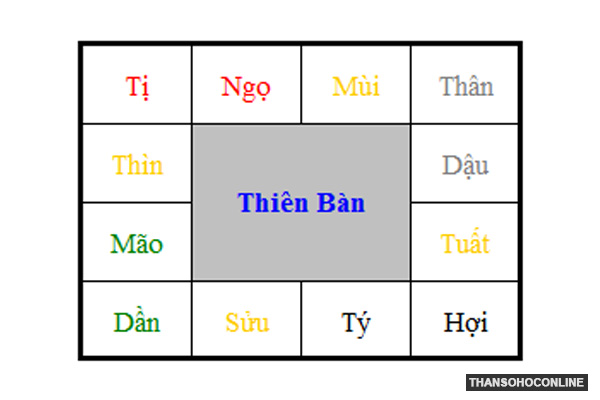 Lá số tử vi là gì? Cách xem lá số tử vi